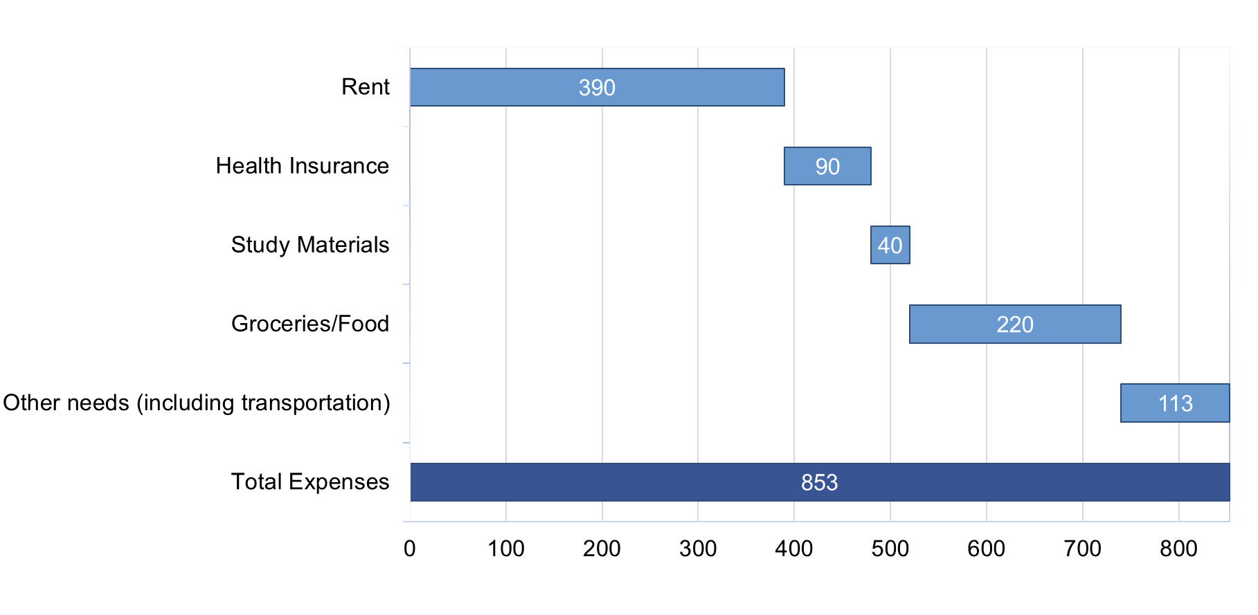 fee-chart